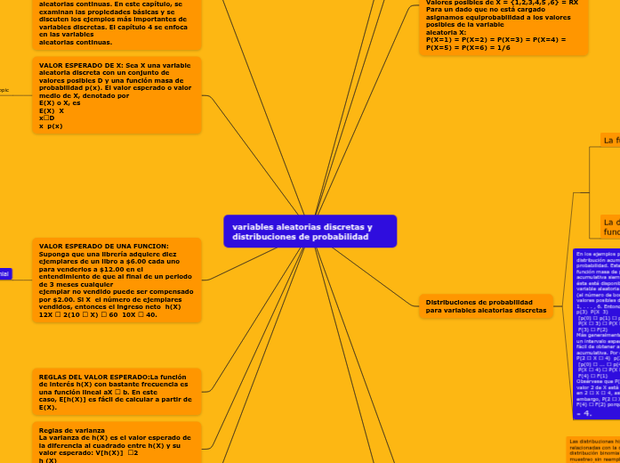 variables aleatorias discretas y distribuc... Mind Map variables aleatorias discretas y distribuc... Mind Map